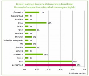 20150521_Roedl u Partner_aktuell